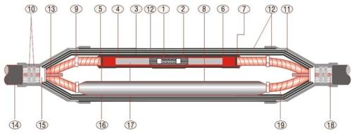 ShrinkKIT 24kv Straight Joint Kit
