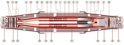 ShrinkKIT 24kv Transition Joint Kit