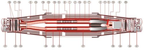 ShrinkKIT 36kv Transition Joint Kit