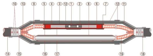 ShrinkKIT 6.6kv Straight Joint Kit