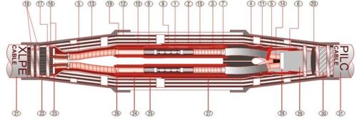 ShrinkKIT 6.6kv Transition Joint Kit