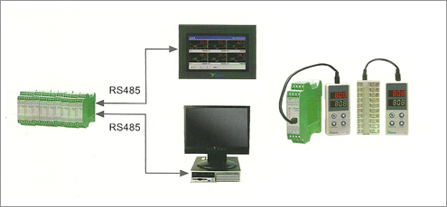 Yudian Industrial Control Modules