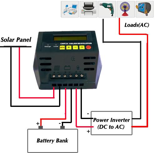 Solar charge controller, Driven Type : Solar