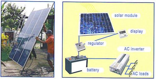 Solar Power Plant