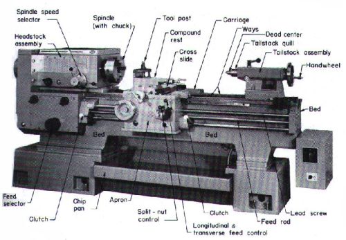 Lathe Machines