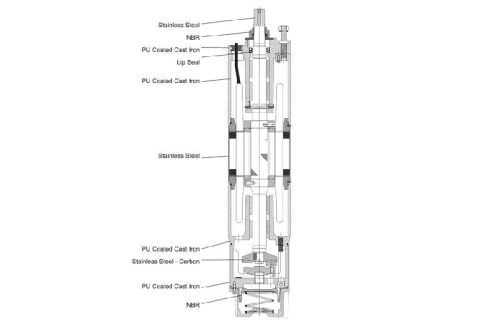 Submersible Motors