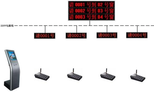 Ticket Dispenser Machine