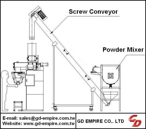 Powder Bagging Machine, Brand Name : GD EMPIRE