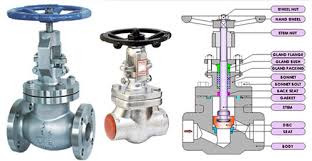 Industrial Globe Valves