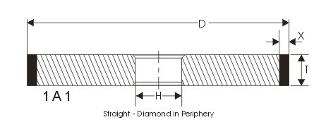 Resin 1A1 TYPE DIAMOND WHEEL, For Grinding, Polishing, Smoothing, Feature : Durable, Sharp Edge, Stable Performance