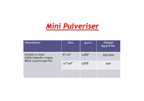 10hp Mini Pulveriser