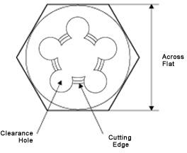 Hexagonal Dies