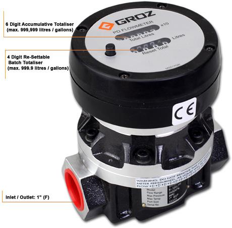 In-Line Flow Meter