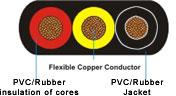 PVC Awg Pump Cables