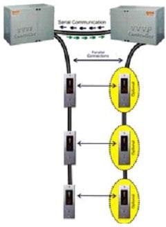 Duplex Elevator Controller