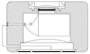 Galvanic Oxygen Purity Sensor