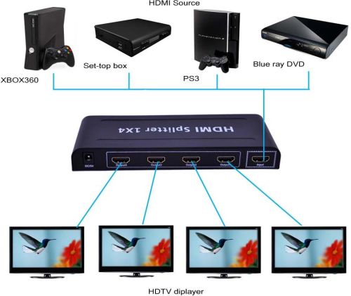 HDMI Splitter, Brand Name : SFX, Packaging Type : Black