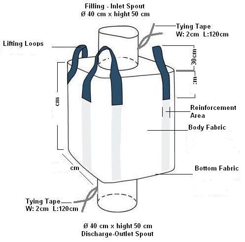 PP FIBC, Size : 90x90x120 Cm