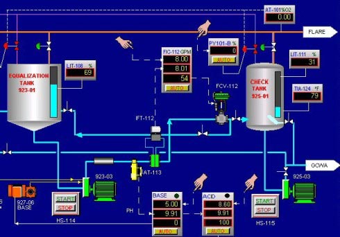 SCADA Control Panels