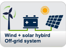 Solar Wind Hybrid System