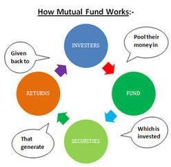 Mutual Funds