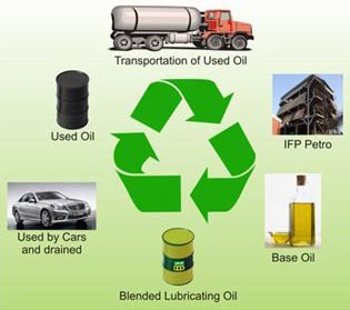 Used Oil Re-Refining
