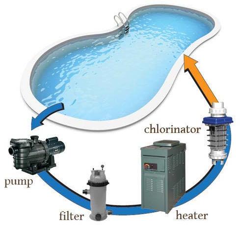 Polished FRP Swimming Pool Filtration System, Length : 1mtr, 2mtr, 3mtr, 4mtr5mtr