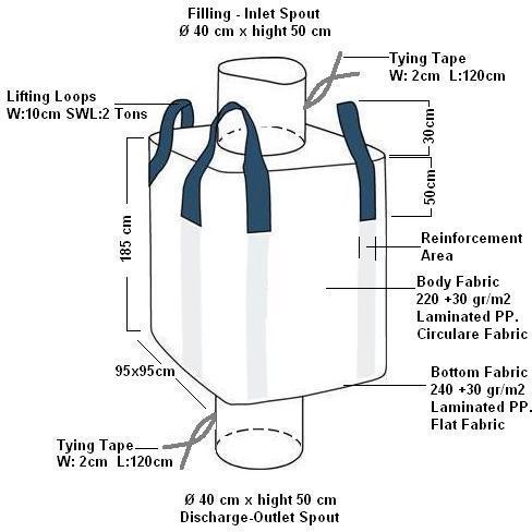 FIBC21 Super Sacks