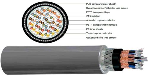 Instrumentation Cables