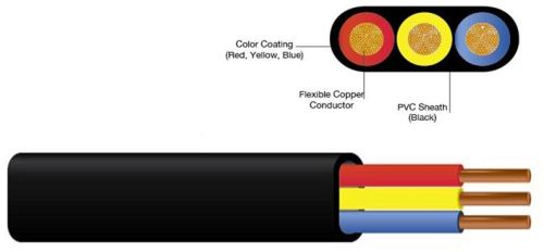 Submersible Cables