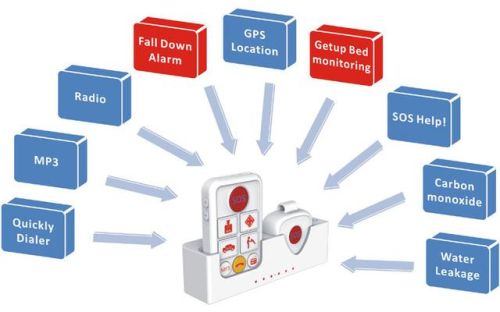 Senior Helper GSM Senior Telecare Senior Phone