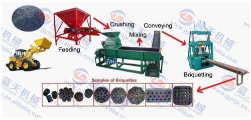 Bio Coal Machine