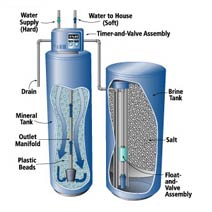 Water Softener