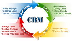 Customer Relationship Management