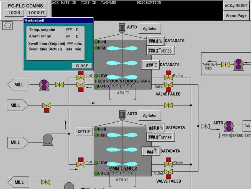 Steel Allen Bradley Scada System, For Industrial