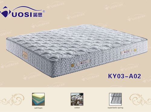 Queen Size Knitted Fabric Spring Mattress, Brand Name : Nuosi