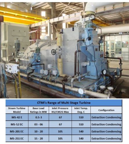 CTMI Extraction Condensing Turbines