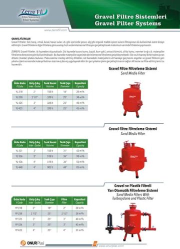 Gravel System Filter
