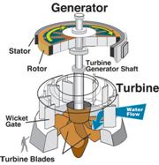 Tubular Turbine