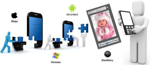 Mobile application development