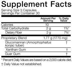 Products Labels