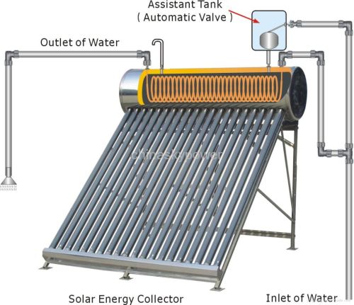 Water Heater