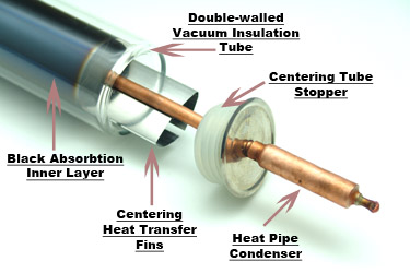 Evacuated Tubes