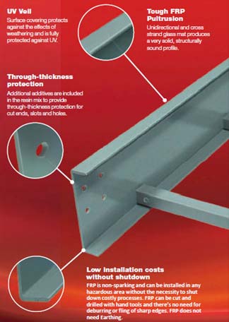 Acl Cable Tray