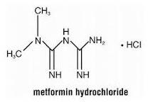 Metformin Hydrochloride