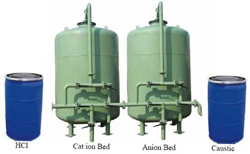 Demineralised water plant, Availability : 100-1000kg, 1000-2000kg