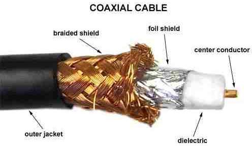 Coaxial Cables, For Home, Industrial, Power : 1-3kw, 3-6kw