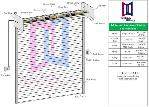 Automatic Roller Doors