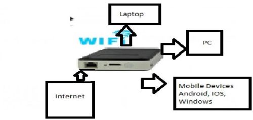 Speed Data Portable External Hard Drive