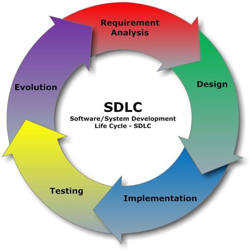 Software Development Service,software Development Service